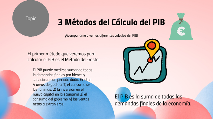 3 Métodos Del Cálculo Del Pib By Rebeca Ledesma Gonzalez On Prezi 5709