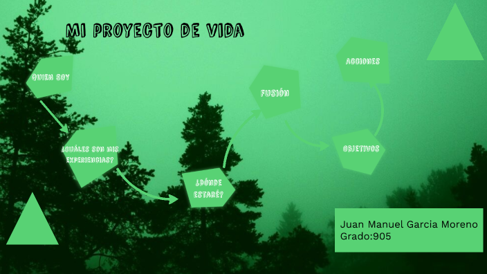 proyecto de vida JM by Juan Manuel Garcia Moreno on Prezi