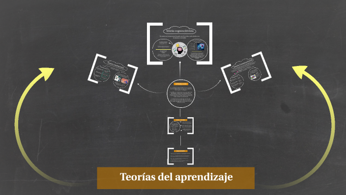 Teorias del aprendizaje by Erika Ramirez on Prezi