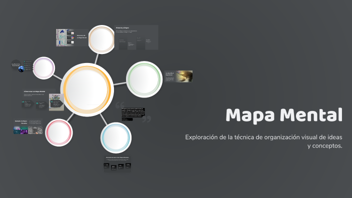 Mapa Mental by Fernanda Rodriguez on Prezi