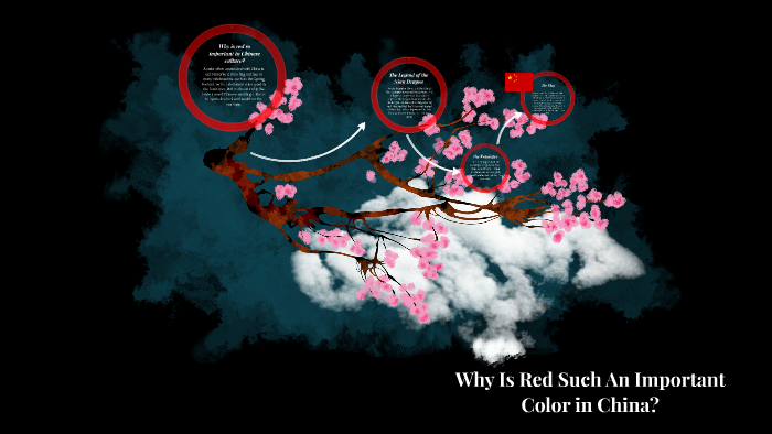 Why Is Red Such An Important Color in China? by keirra Dodd on Prezi