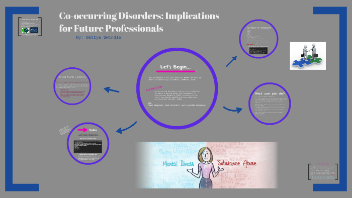 Alcohol & Drug Abuse: Awareness Presentation by Bettye Swindle on Prezi
