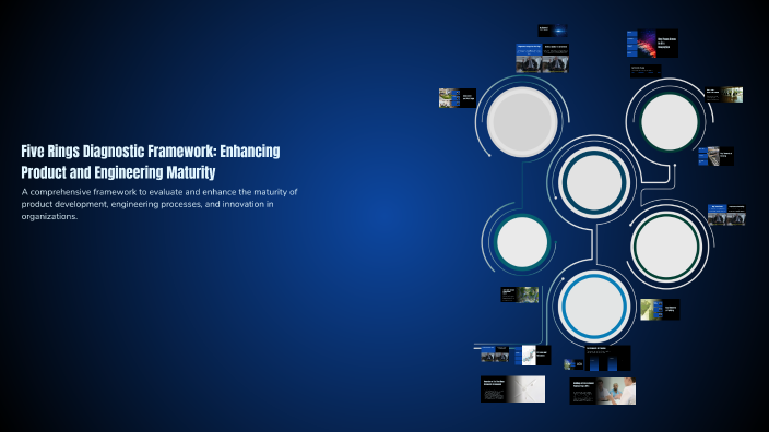 Five Rings Diagnostic Framework: Enhancing Product and Engineering ...