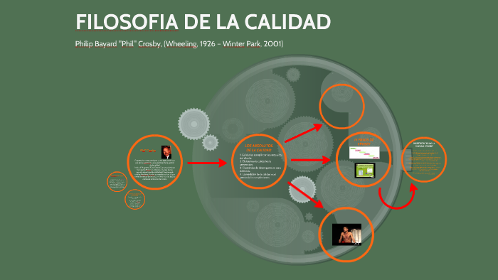 FILOSOFIA DE LA CALIDAD by on Prezi