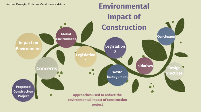 Environmental Impact Of Construction By Anthea Farrugia On Prezi 2939