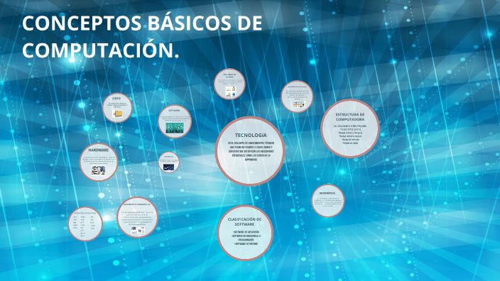 CONCEPTOS BASICOS DE COMPUTACION by Daniel Medina on Prezi