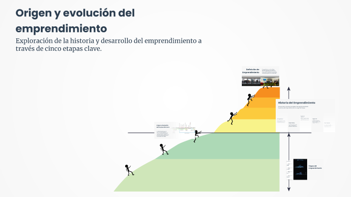Origen y evolución del emprendimiento by Omar Velasco on Prezi