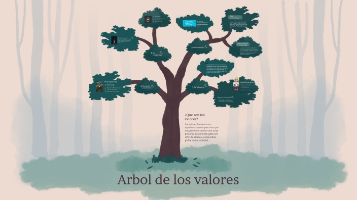 Arboles De Los Valores By Romina Lizardi 1822