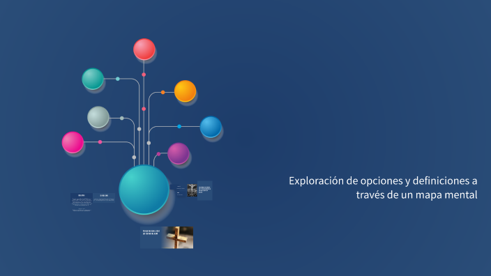 Mapa Mental: Opciones y Definiciones by Natalia Sarai Morones on Prezi