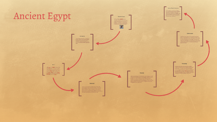 Ancient Egypt by Sarah D on Prezi