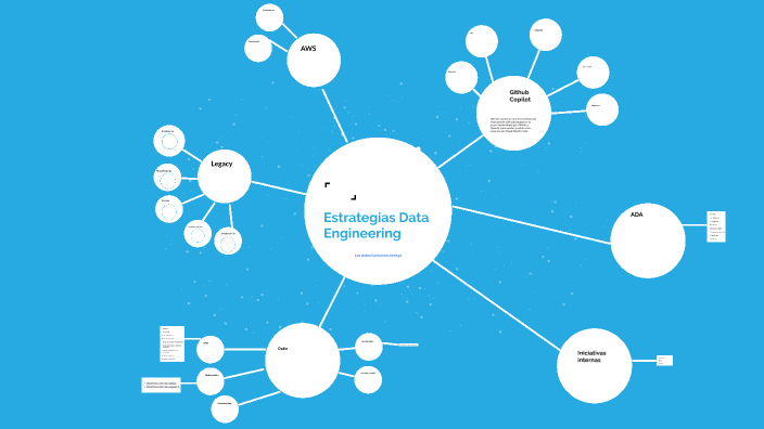 Estrategias Data Engineering by Juan Carlos Herrera Pro on Prezi