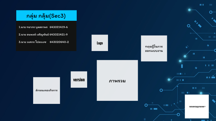 HCI by ทยากร บุลสถาพร on Prezi