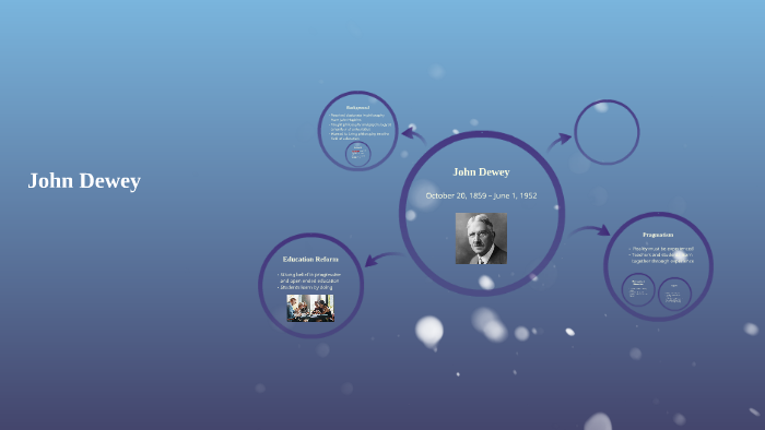 John Dewey by on Prezi