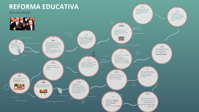 REFORMA EDUCATIVA by juan alberto ruiz pastor on Prezi
