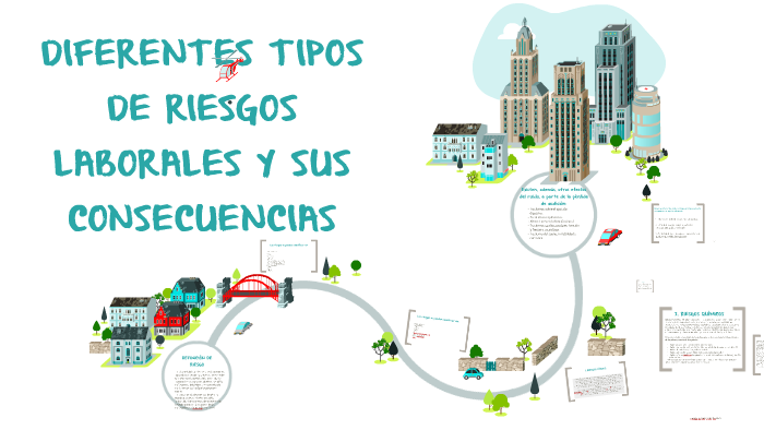 DIFERENTES TIPOS DE RIESGOS LABORALES Y SUS CONSECUENCIAS by A.M P.V on ...