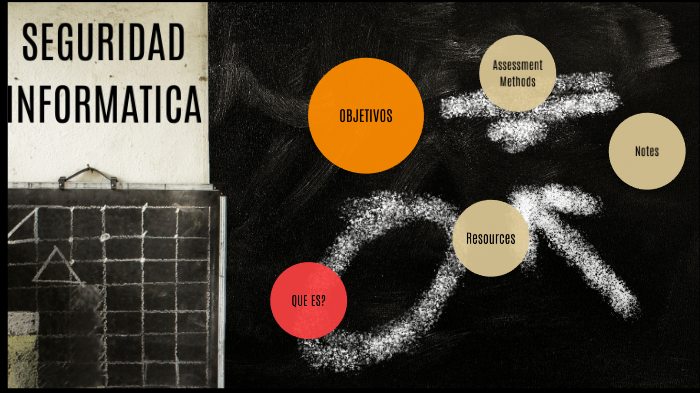 Seguridad Informatica by CARLOS WILLIAMS DELGADO on Prezi