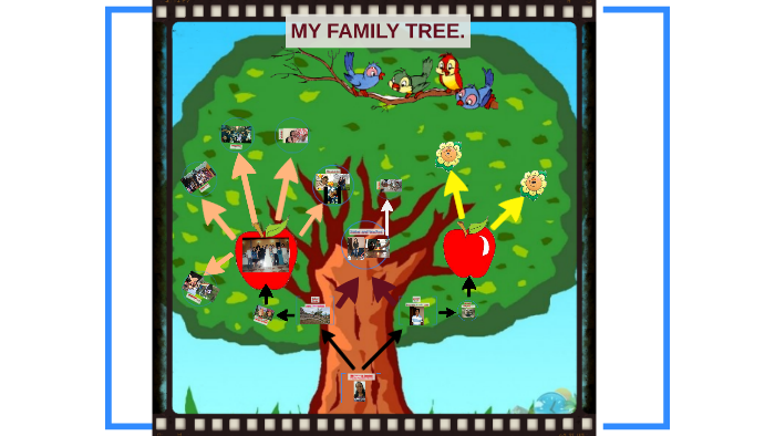 MY FAMILY TREE by jessica paola morales mena on Prezi