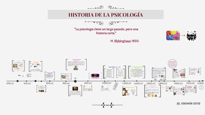 ResÚmenhistoria De La PsicologÍa By Benjamín Reyes On Prezi 9158