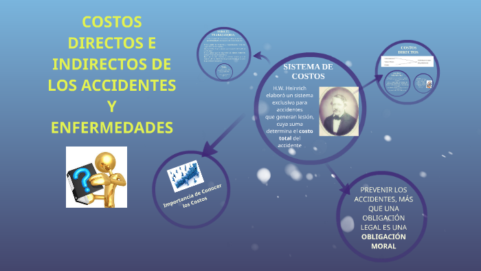 Costo Indirecto De Los Accidentes Y Enfermedades