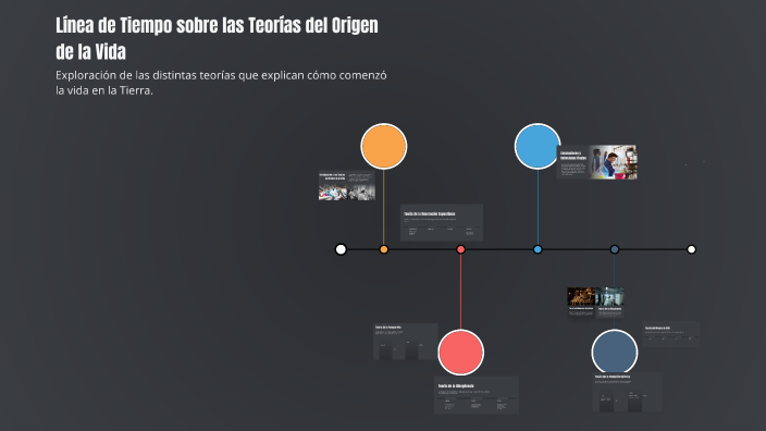 Línea de Tiempo sobre las Teorías del Origen de la Vida by manuel ...