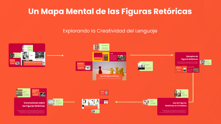 Un Mapa Mental de las Figuras Retóricas by Alejandra Herrera Guluma on