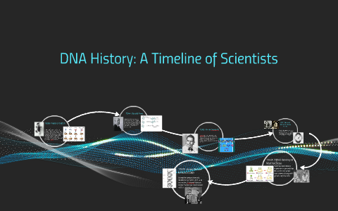 Dna History: A Timeline Of Scientists By Brenna Hale On Prezi