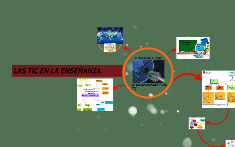 LAS TIC EN LA ENSEÑANZA By Azucena Lee Mendoza On Prezi