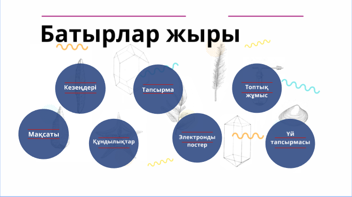 Батырлар жыры презентация