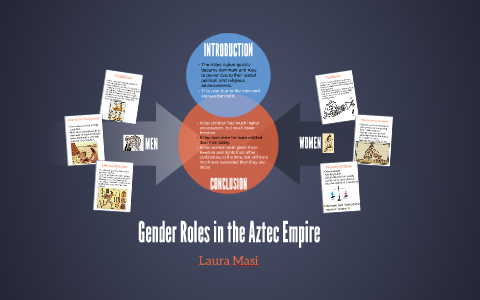 Gender Roles in the Aztec Empire by Laura Grace on Prezi