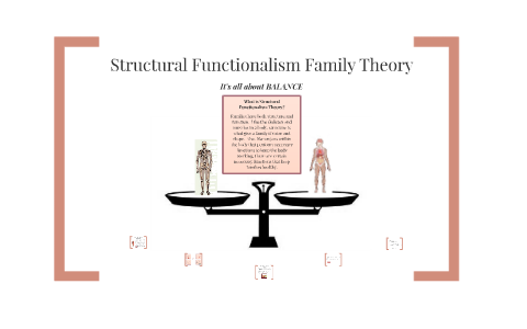 define structural functionalism
