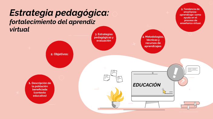 Estrategia pedagogica: Fortalecimiento del aprendizaje virtual by ...