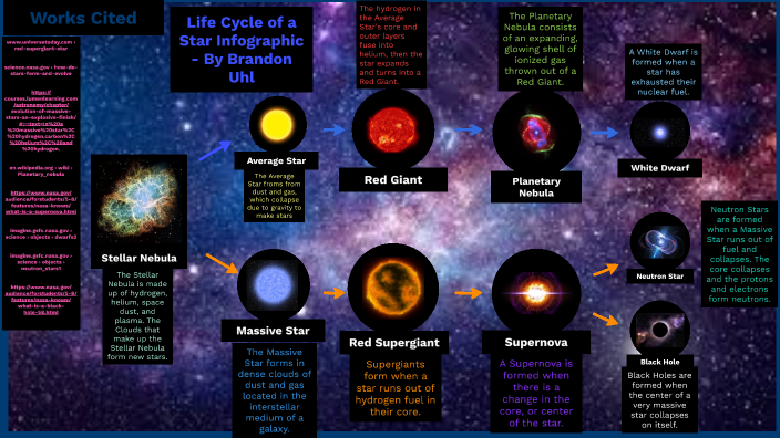 astronomy star life cycle