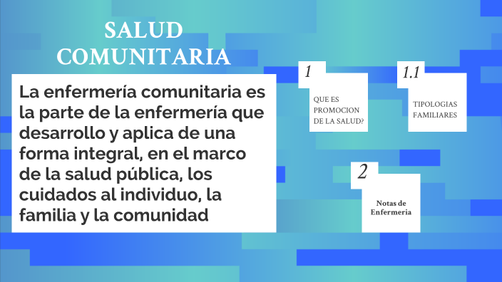 Salud Comunitaria By Jason Tujuelo On Prezi