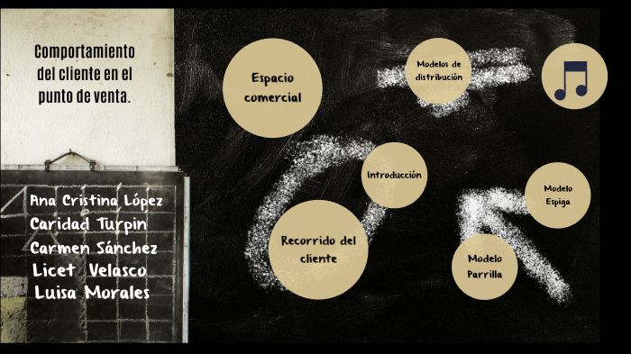 Análisis del comportamiento del cliente en el punto de venta. by Ana ...