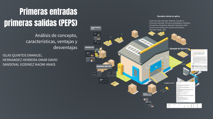 Primeras entradas primeras salidas (PEPS) by EMANUEL ISLAS QUINTOS on Prezi