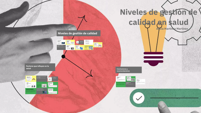 Niveles de gestión de calidad en salud by Alicia Martinez on Prezi