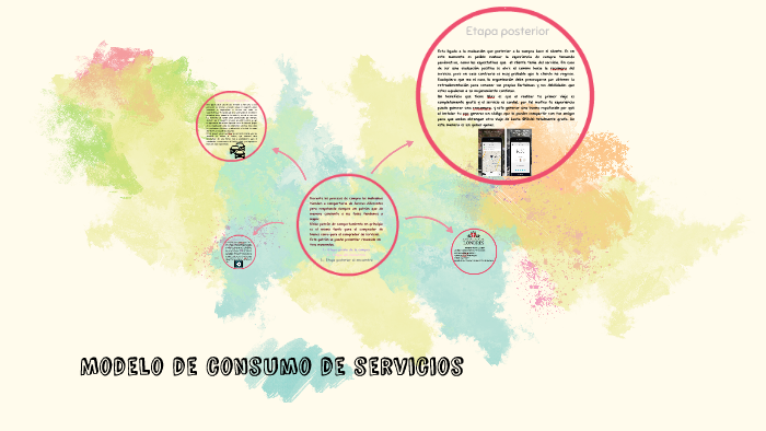 Modelo de consumo de servicios by Sinai Flores