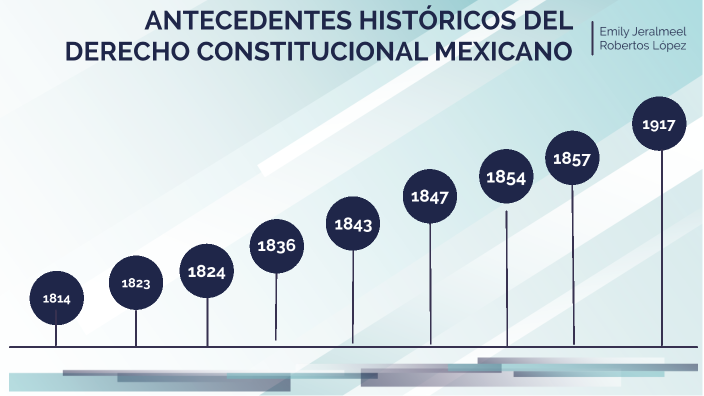 Antecedentes Históricos Del Derecho En México prezi.com