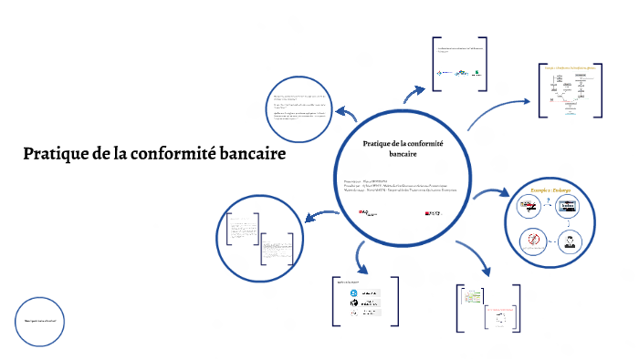 Pratique de la conformité bancaire by Elena Gumskaya on Prezi