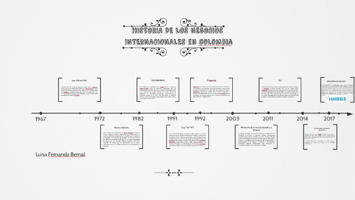 HISTORIA DE LOS NEGOCIOS by Luisa Fernanda Bernal Fernández on Prezi