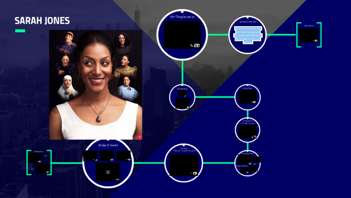 Lesson 8- Sarah Jones by Daphnie Sicre on Prezi