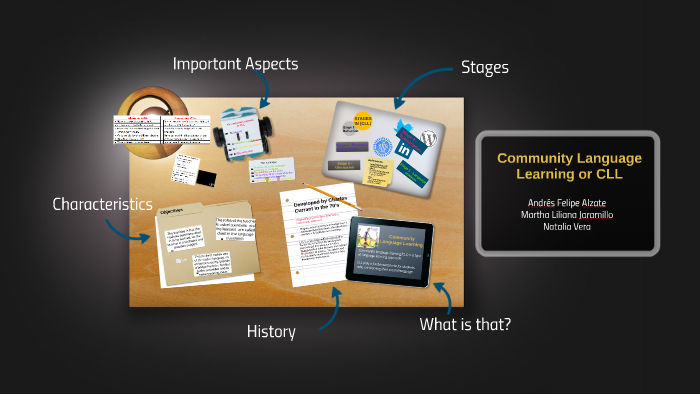 Community Language Learning by Martha Jaramillo on Prezi