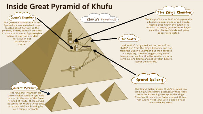 Great Pyramid of Khufu by Makayla Josenhans (Student HBHS) on Prezi