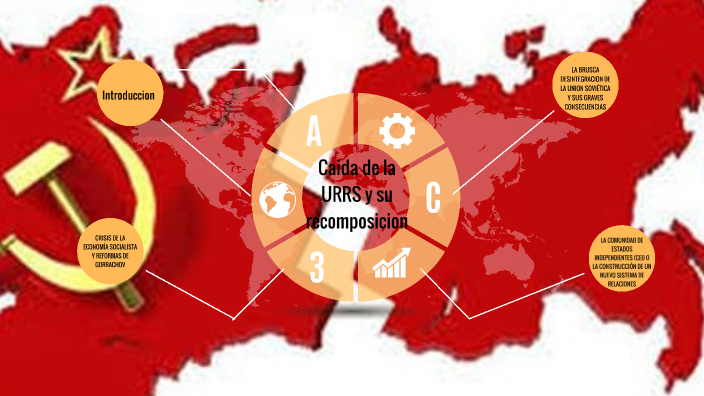 Caída de la URSS y su recomposición by Diana Banda Castillo on Prezi