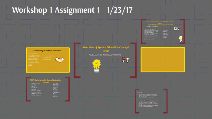 Overview of Special Education Concept Map by Mary Woomer on Prezi