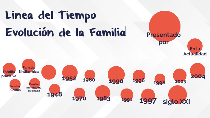 Linea Del Tiempo Familia By Leidy Daniela 0617
