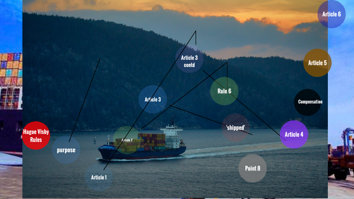Hague Visby Rules By Kelum Samarasena On Prezi