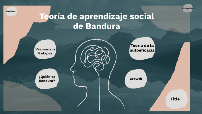 Teoria de aprendizaje social de Bandura by Jaeileen Sosa