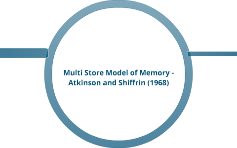 Multi Store Model of Memory by Matt McConway on Prezi