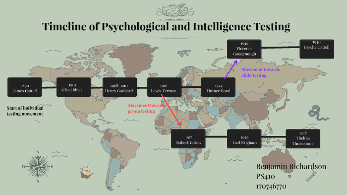 timeline-of-psychological-testing-by-benjamin-richardson-on-prezi